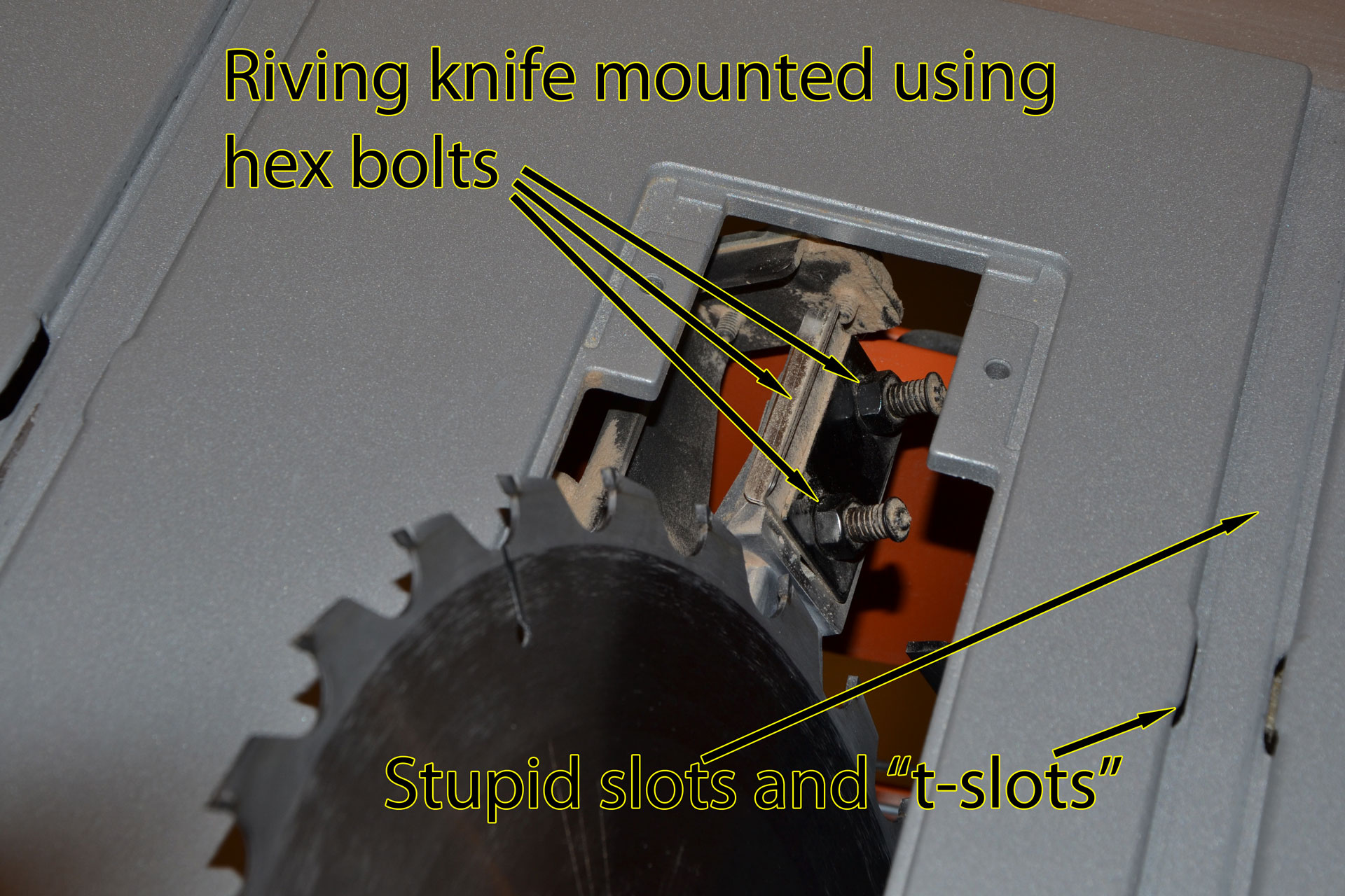 Riving knife mount